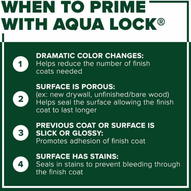 INSL-X Aqua Lock Acrylic Water-Based Sealer Primer