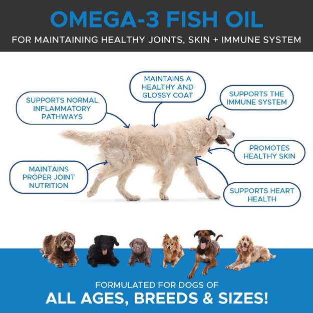 PetHonesty 100% Natural Omega-3 Fish Oil