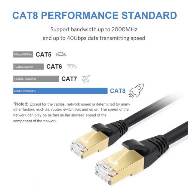 DBillionDa Cat8 Ethernet Cable