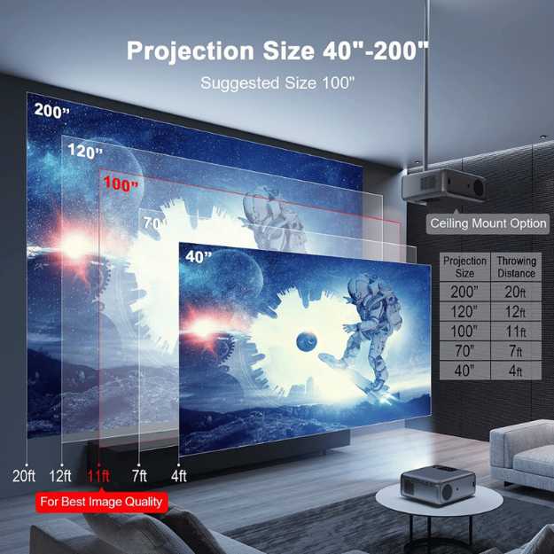 Native 5G WiFi and Bluetooth 5.0 Projector