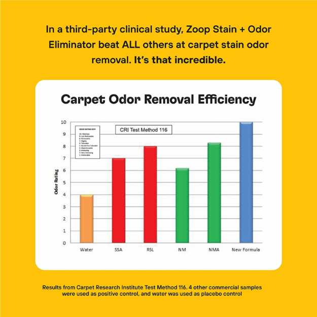 Zoop Pro Pet Stain & Odor Eliminator for Home